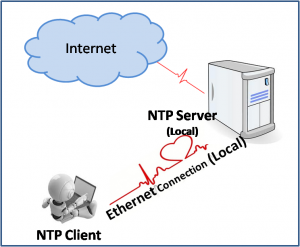 Server Bandwidth Evaluation #3 By Kevinhsieh Software & Applications